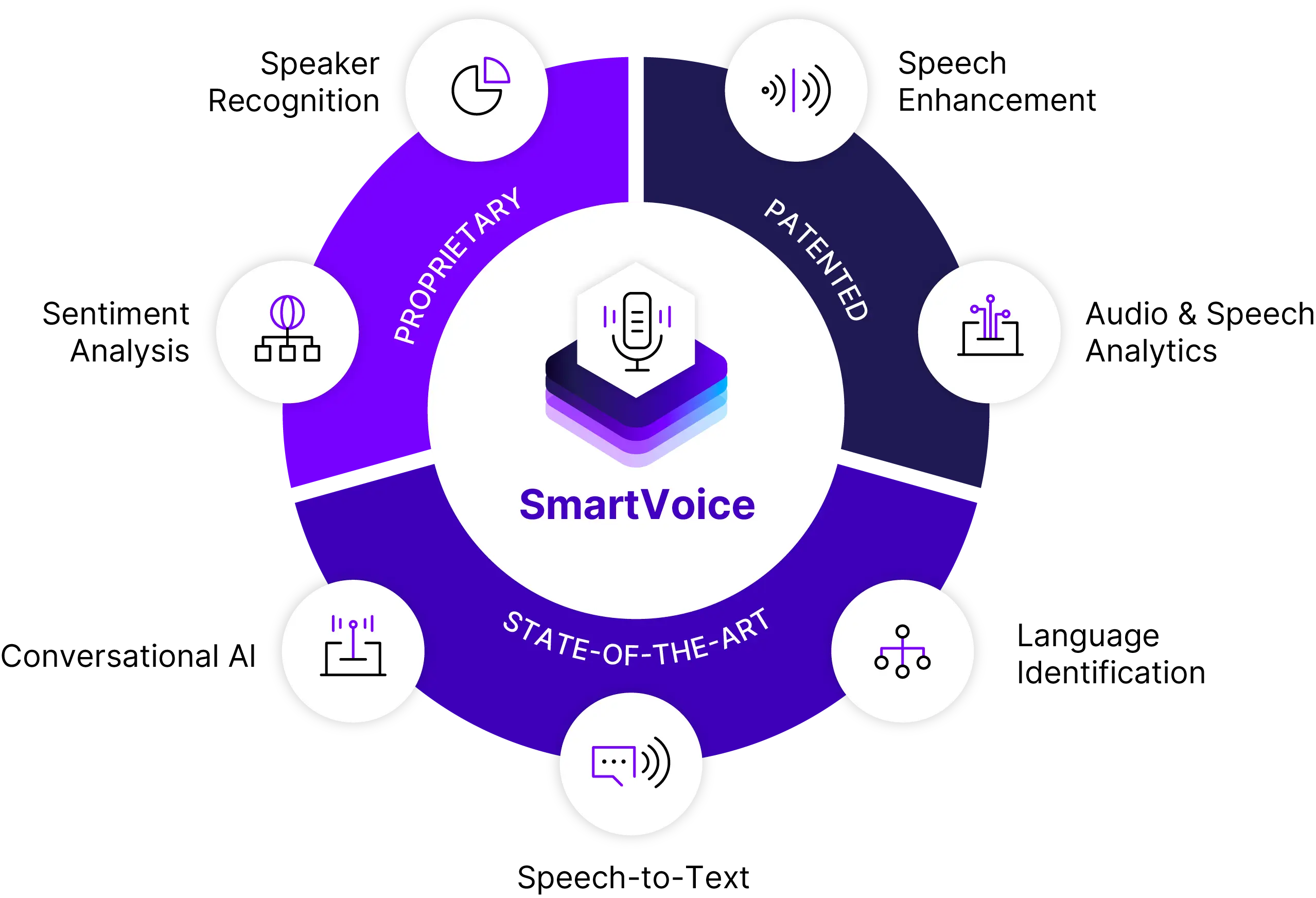BTS SmartVoice